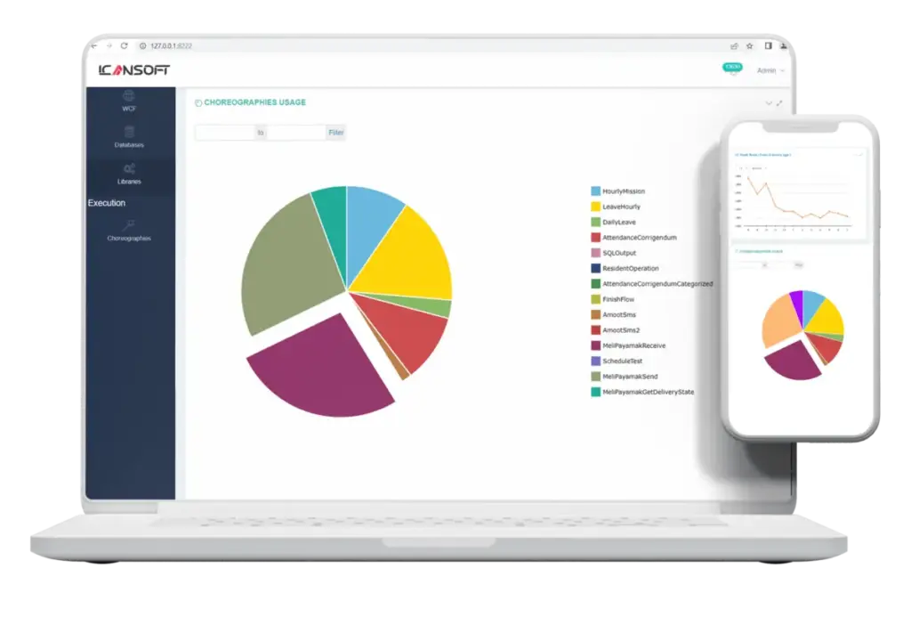 Monitoring and analysis tools for optimizing enterprise integrations