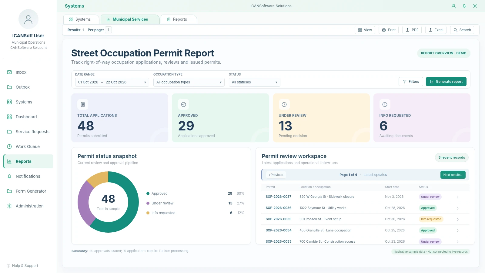 Street Occupation Permit Report screenshot in the ICANSoft platform